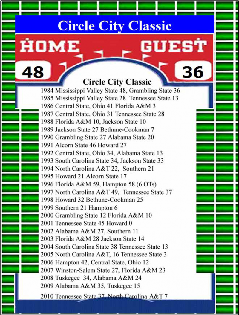 Circle City Classic Black College Sports History & Legends